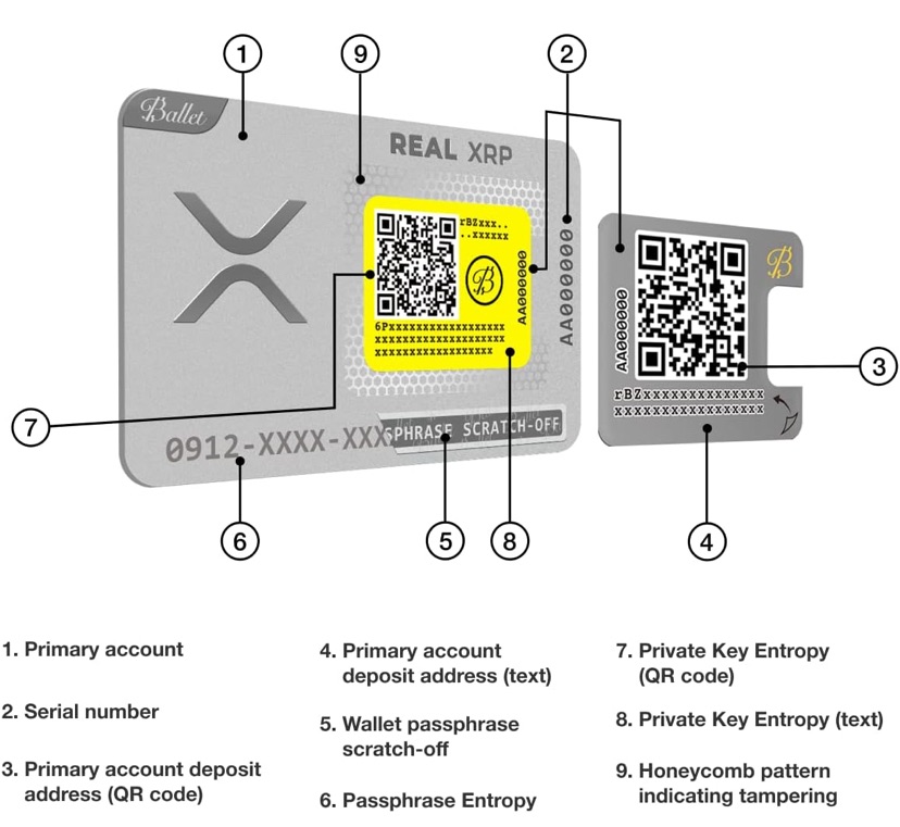 Wie funktioniert eine Ballet Real XRP Wallet?
