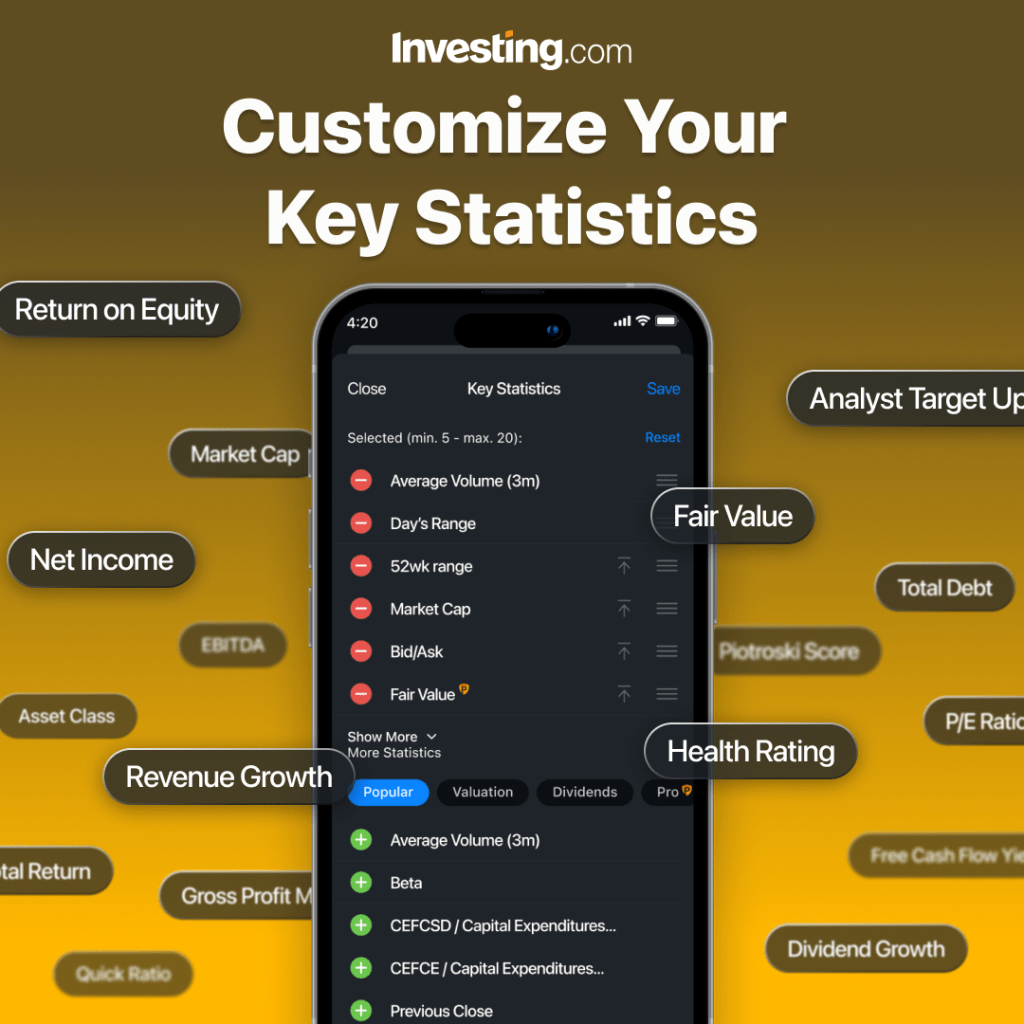 Investing.com Pro Mehrwert für Aktien, Börse, Krypto, Rohstoffe. Viele Tools.