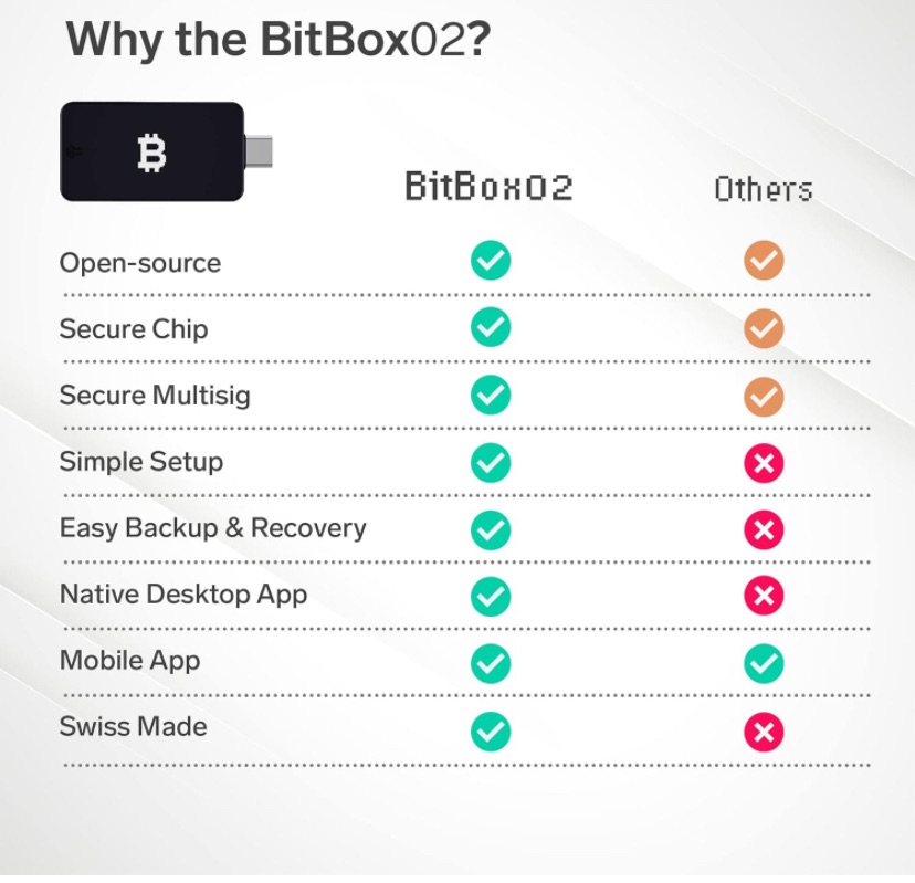 BitBox versus andere Wallets
