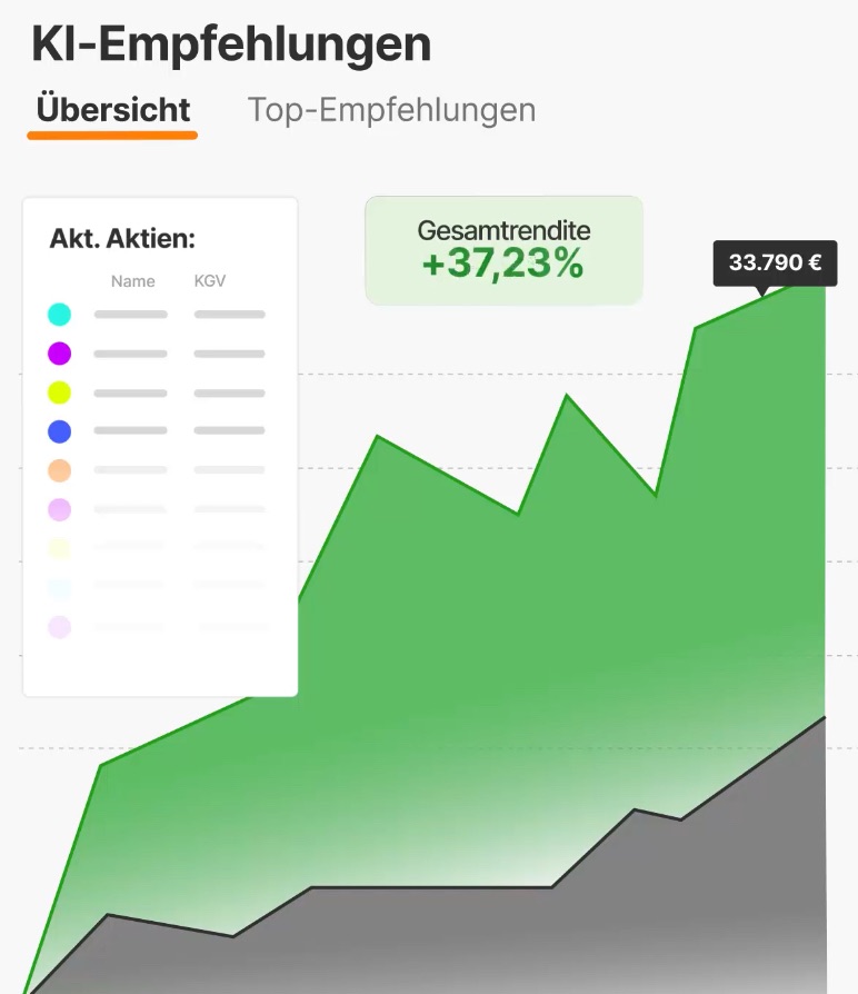 Aktien mit KI bewerten und analysieren 