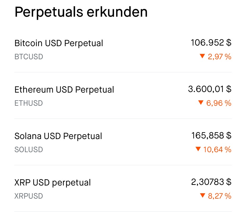 Robinhood Perpetuals Bitcoin, Ethereum, Solana, XRP