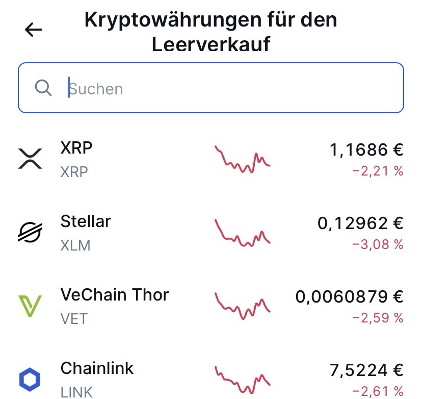 Bitvavo Test Short Selling