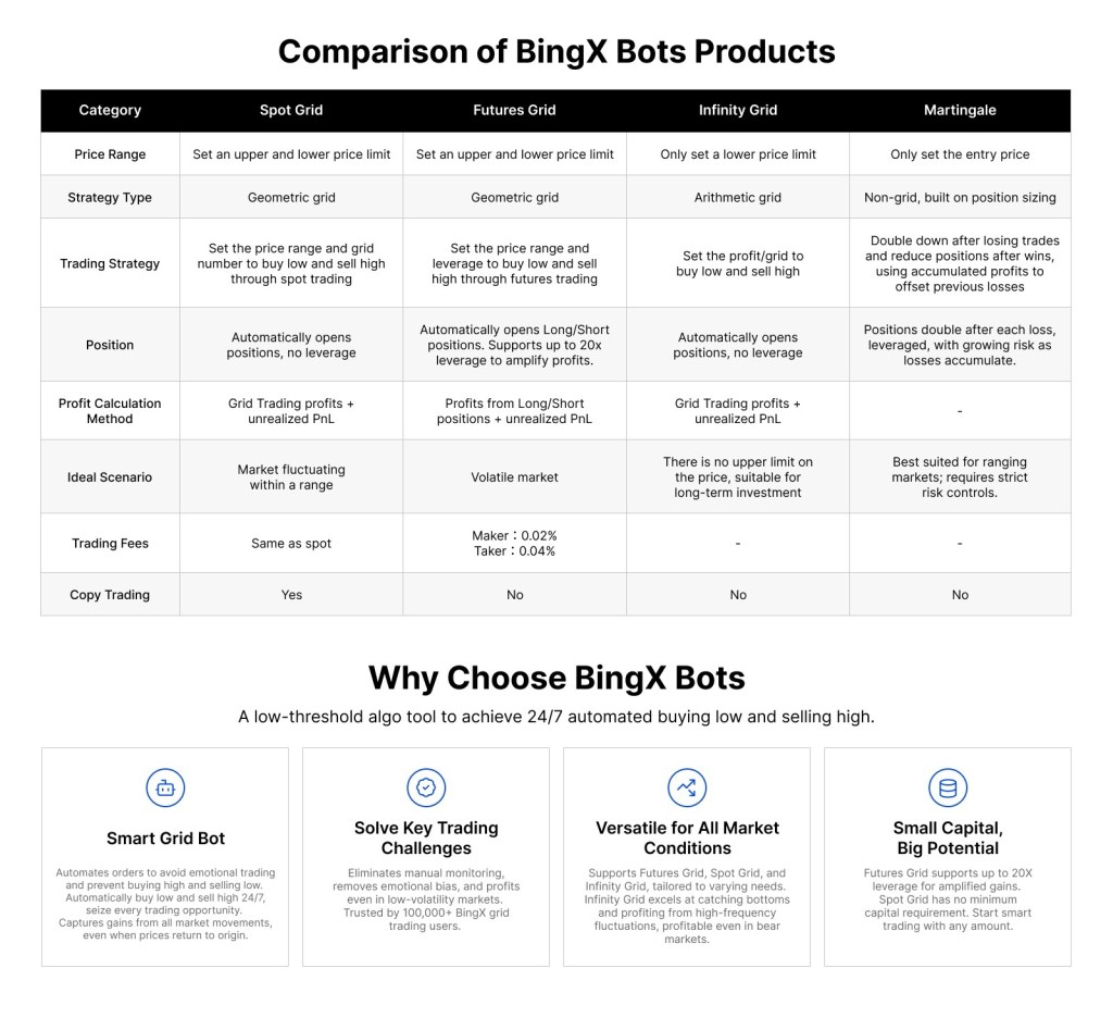 BingX Grid Trading Tutorial