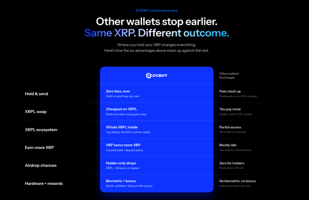 XRP wallets - D'CENT versus other wallets